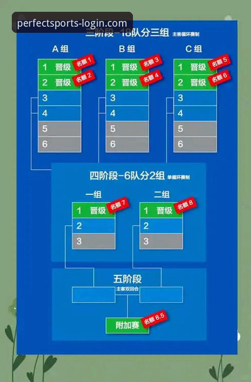 完美体育安卓版下载安装教程 完美体育平台看世预赛附加赛决赛回顾教程——从实战角度解析四场比赛晋级之路